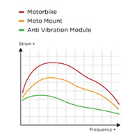 Sp Connect Anti Vibration Module Chromé